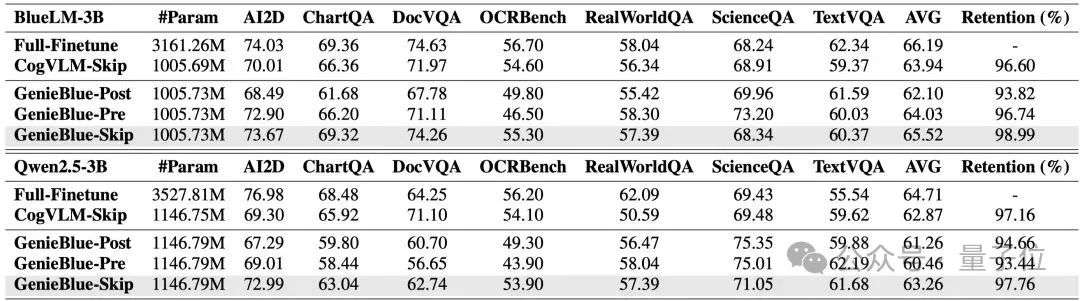 vivo突破手机AI部署难题，绕开MoE架构限制，骁龙8 Elite流畅运行｜ICCV 2025