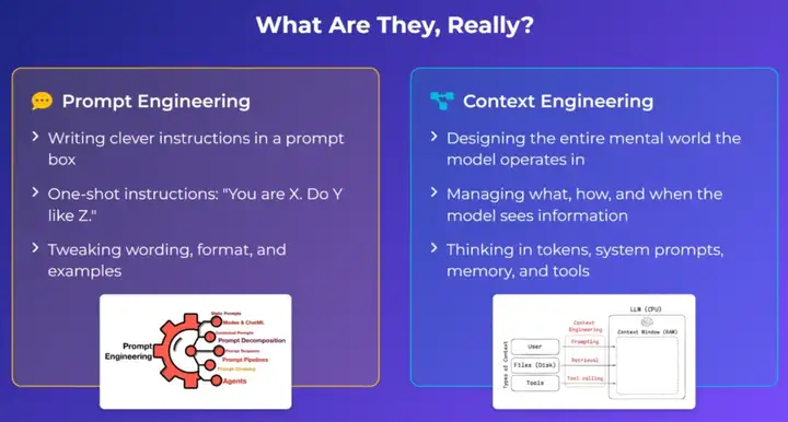 登上热搜！Prompt不再是AI重点，新热点是Context Engineering