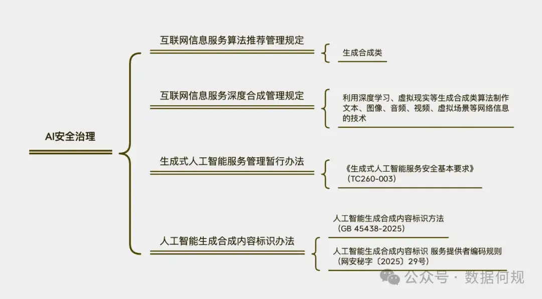 AIGC标识该咋做？
