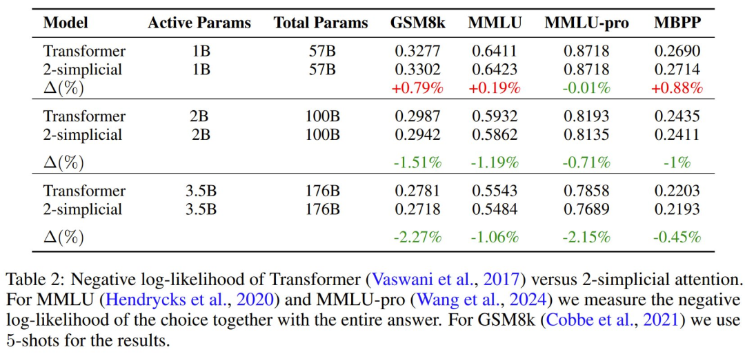 原来Scaling Law还能被优化?Meta这招省token又提效