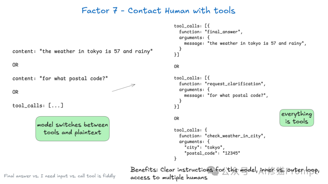 GitHub上5.4k+Star爆火,构建生产级Agent 的12因素
