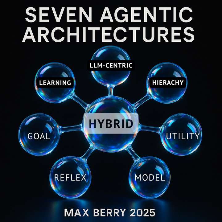 AI智能体开发指南(2025版)