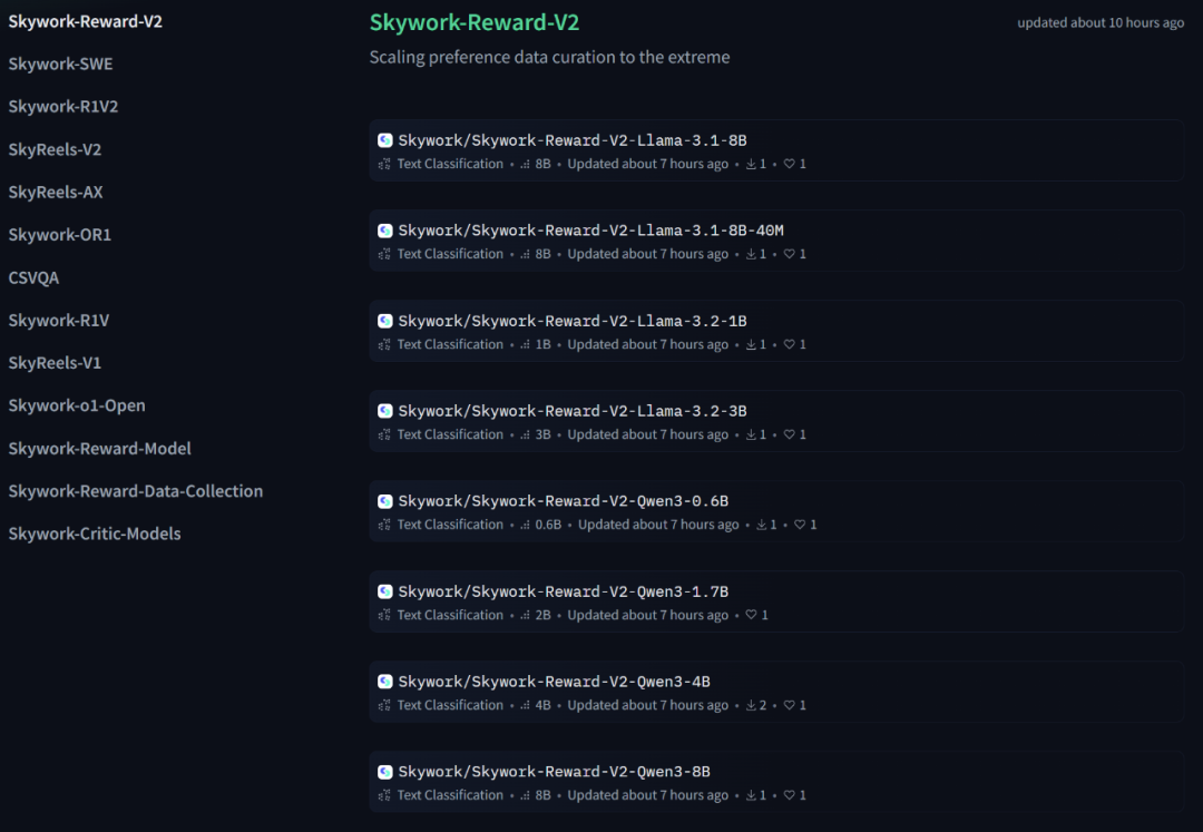 人机协同筛出2600万条数据，七项基准全部SOTA，昆仑万维开源奖励模型再迎新突破