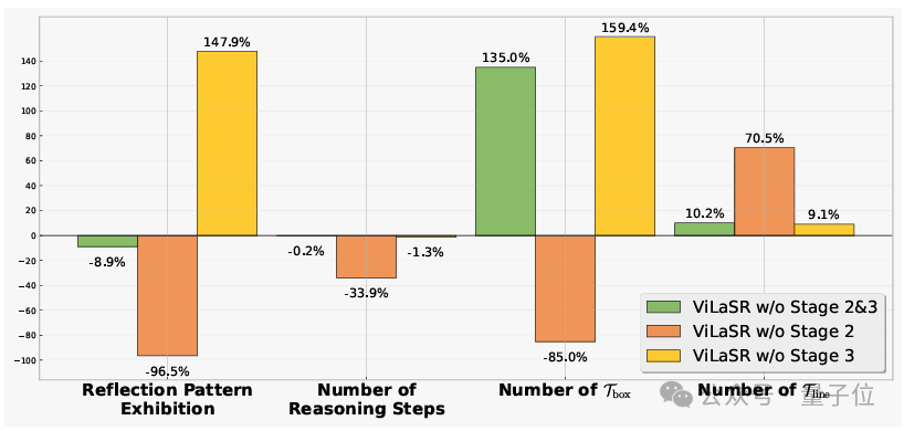 大模型掌握人类空间思考能力!三阶段训练框架学会“边画边想”,5个基准平均提升18.4%