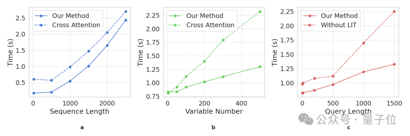 航空发动机用上大模型:解决复杂时序问题,性能超越ChatGPT-4o实现SOTA|上交创智复旦