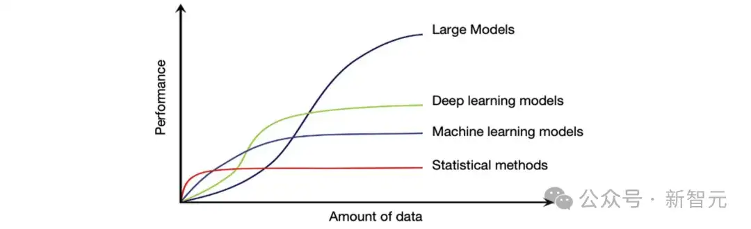 首个「万亿级时间点」预训练，清华发布生成式时序大模型日晷 | ICML Oral