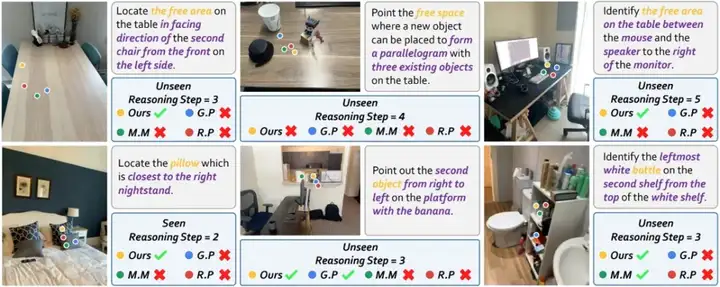 复杂空间指令也能秒懂?RoboRefer 让机器人理解推理空间,开放世界也能精准行动!
