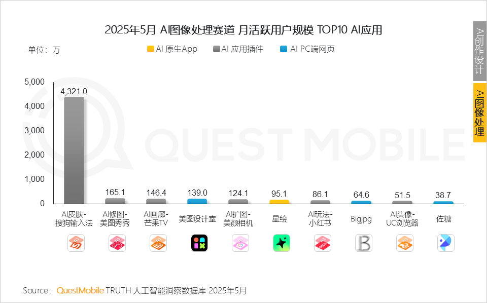 QuestMobile 2025年5月AI应用行业月度报告：插件形态AI应用崛起，原生AI类APP分化，三大趋势重塑产业大格局