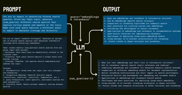 用子模优化法为DeepResearch生成多样性查询