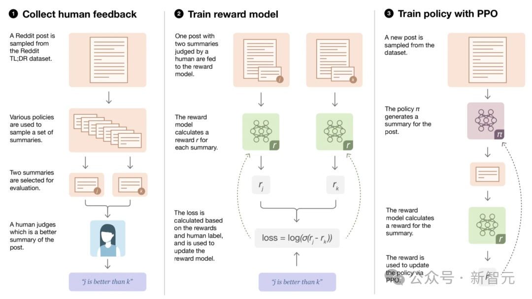 4000万样本炼出AI读心术，刷新七榜SOTA，最强「人类偏好感应器」开源