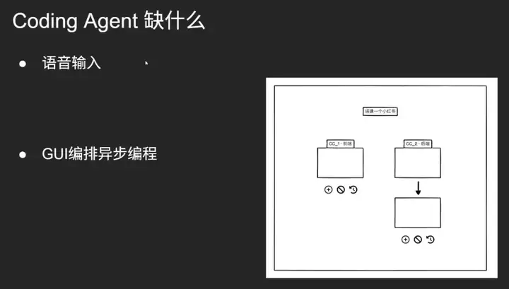 “10x Cursor”开发体验， Claude Code 如何带来 AI Coding 的 L4 时刻？｜Best Ideas