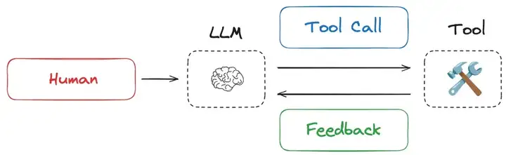 登上热搜！Prompt不再是AI重点，新热点是Context Engineering