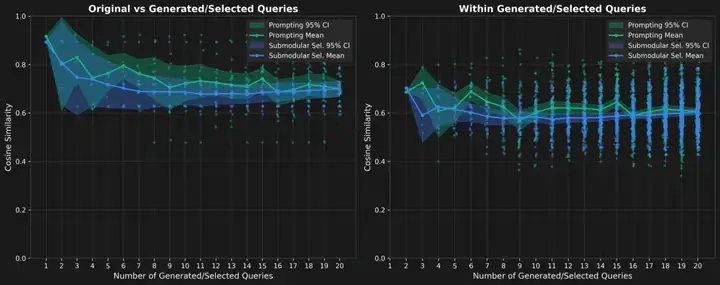 用子模优化法为DeepResearch生成多样性查询