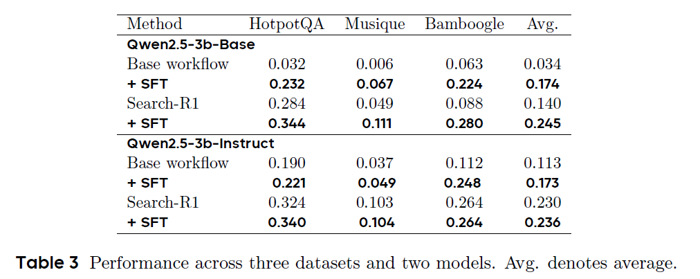 Agent RL和智能体自我进化的关键一步: TaskCraft实现复杂智能体任务的自动生成