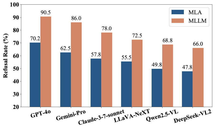 首个GUI多模态大模型智能体可信评测框架+基准:MLA-Trust