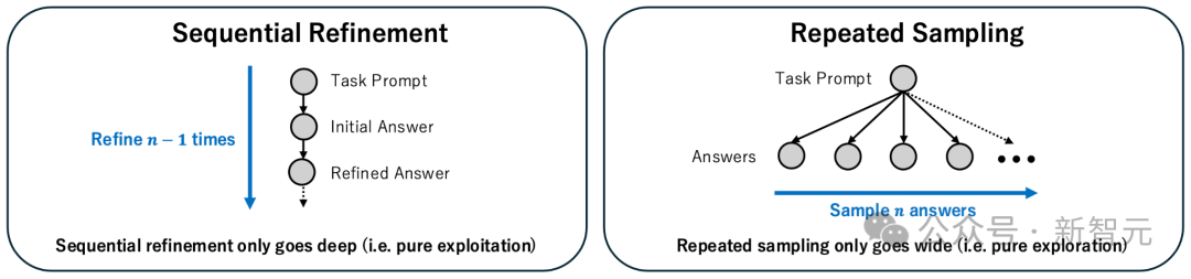 OAI/谷歌/DeepSeek首次合体「AI梦之队」！战力飙升30%，碾压一切单模型
