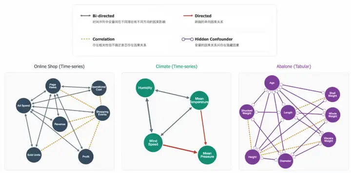 集成20+先进算法，优于GPT-4o，自主因果分析智能体来了