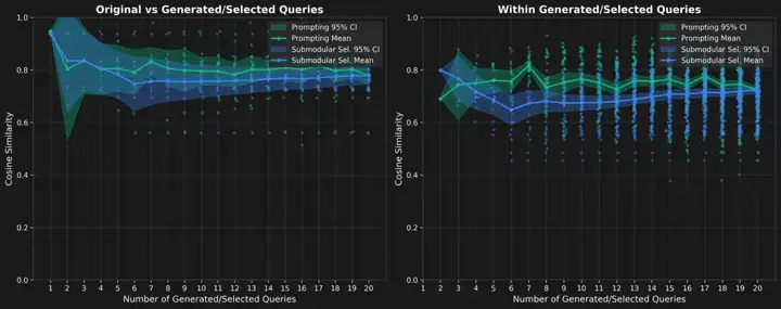 用子模优化法为DeepResearch生成多样性查询