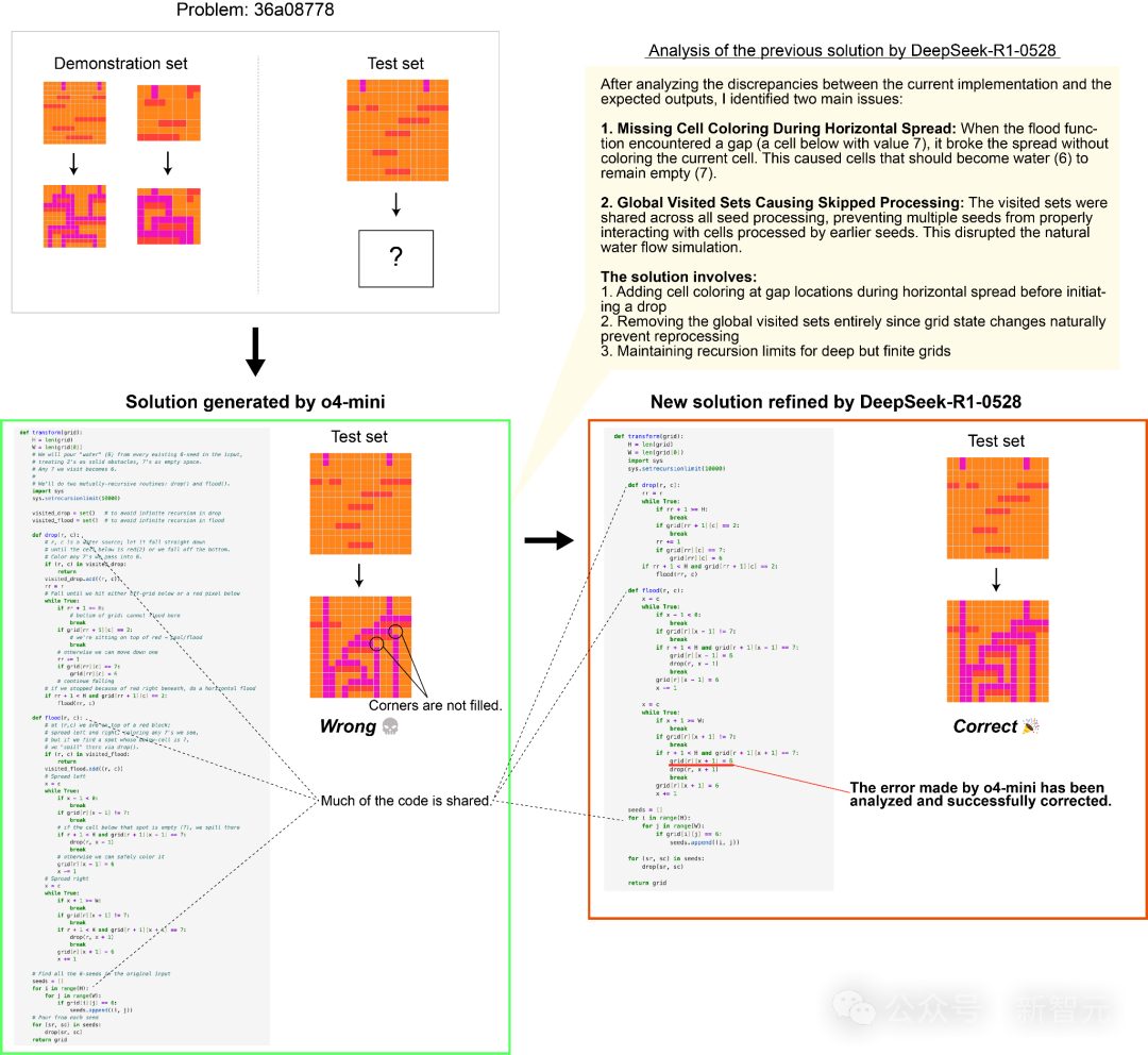 OAI/谷歌/DeepSeek首次合体「AI梦之队」！战力飙升30%，碾压一切单模型