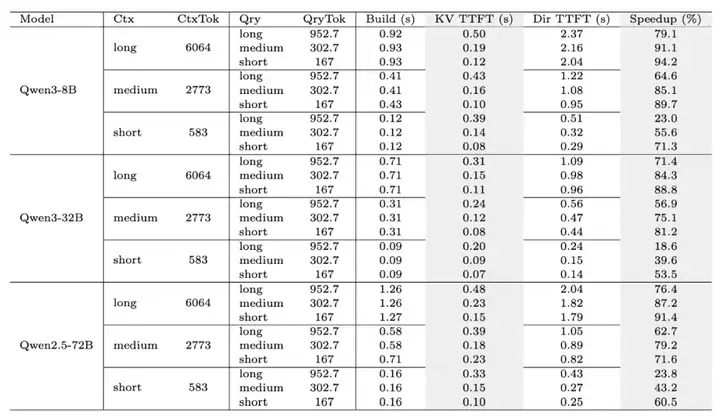 重塑AI记忆边界:MemOS开源!时序推理较OpenAI提升159%