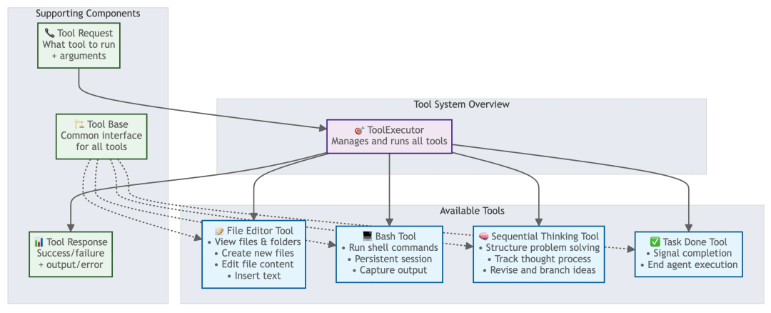 字节的Trae-Agent开源,它才是真“源神”~
