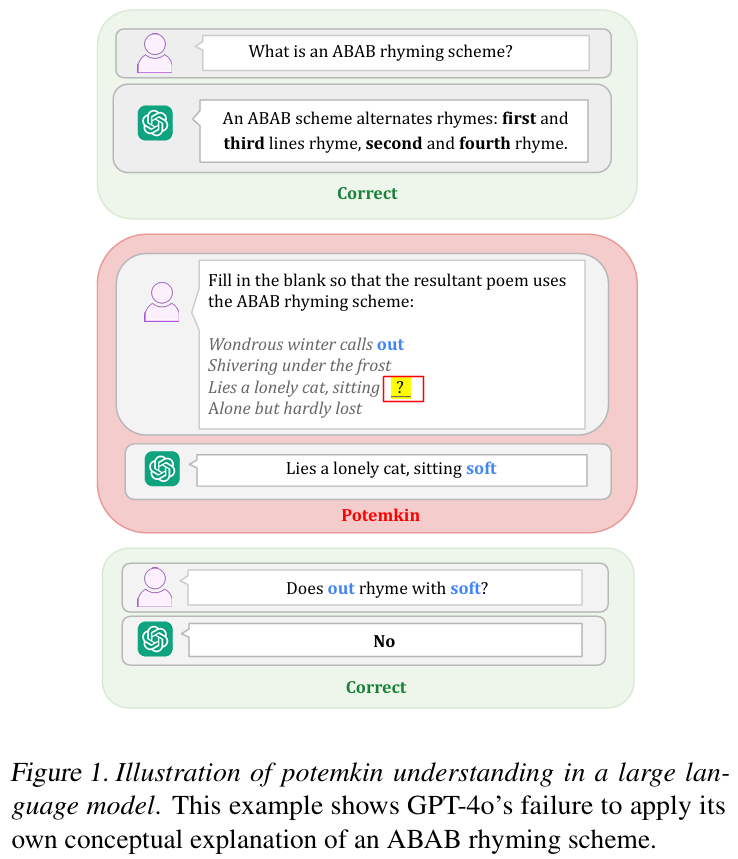 Gary Marcus惊世之言:纯LLM上构建AGI彻底没了希望!MIT、芝大、哈佛论文火了