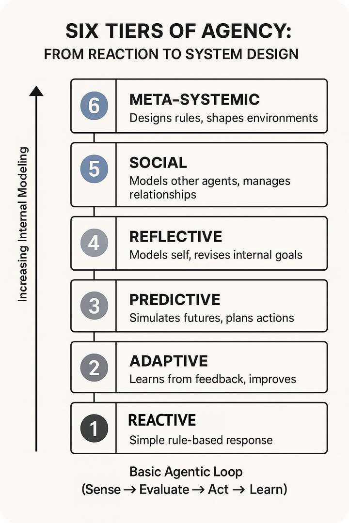 AI智能体开发指南(2025版)