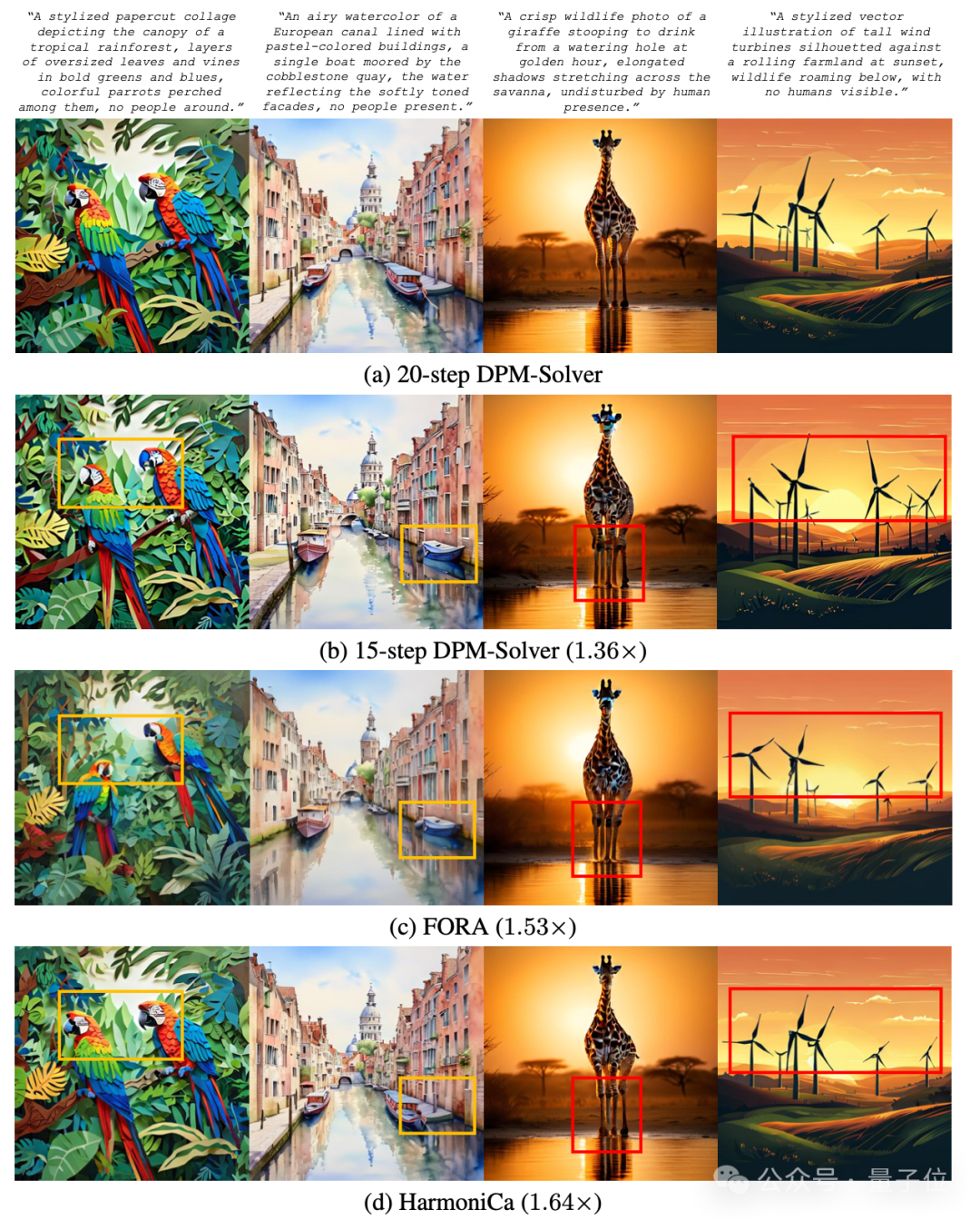 Diffusion约2倍无损加速!训练-推理协同的缓存学习框架来了| HKUST&北航&商汤