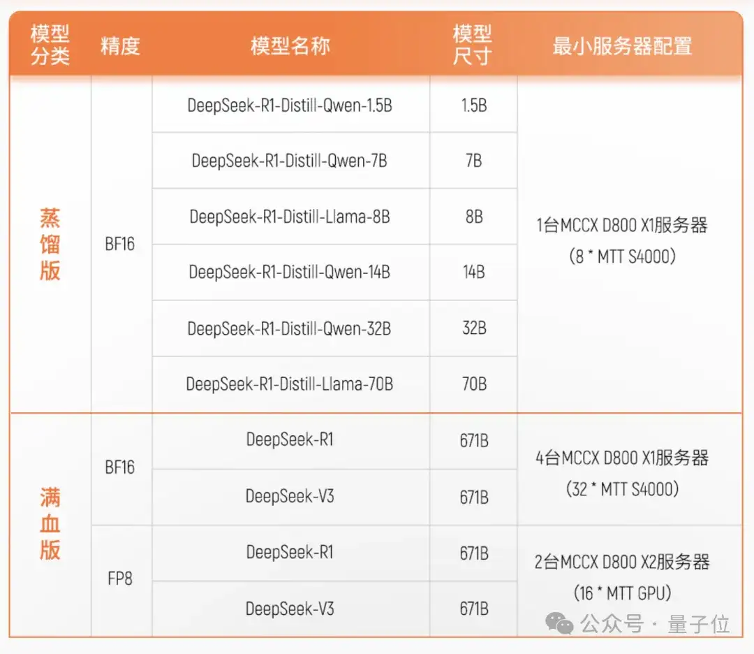 前英伟达中国一把手造国产GPU，冲刺IPO了