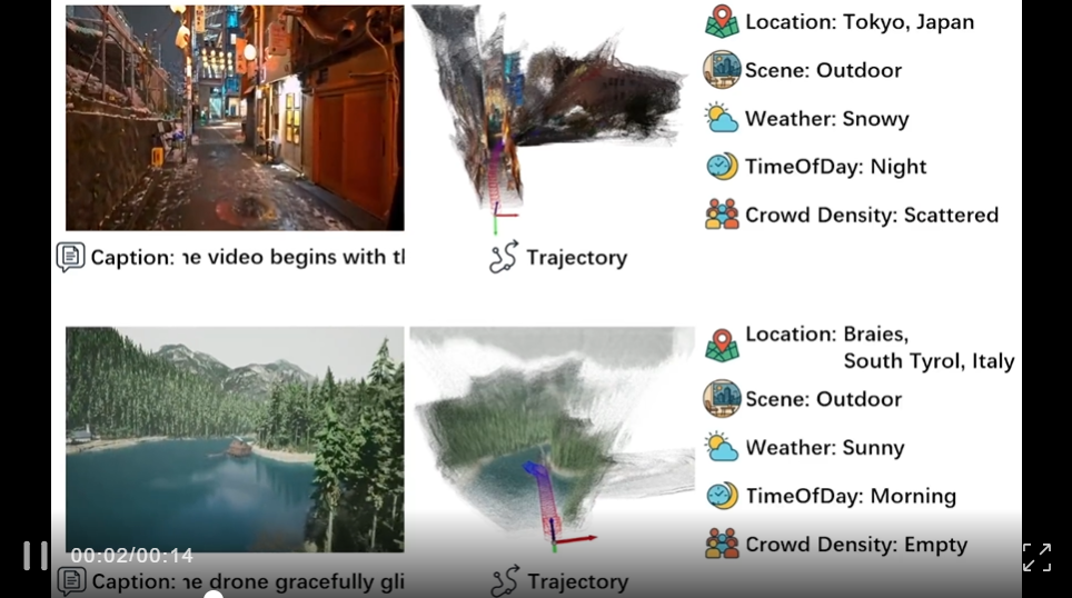 750城市+5000小时第一人称视频，上海AI Lab开源面向世界探索高质量视频数据集