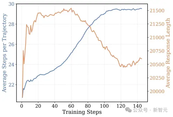伯克利最强代码Agent屠榜SWE-Bench!用Scaling RL打造,配方全公开