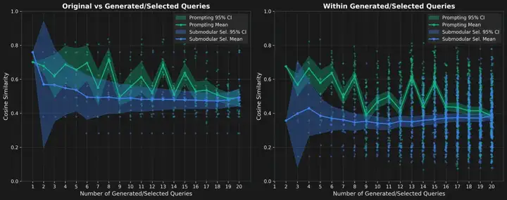 用子模优化法为DeepResearch生成多样性查询