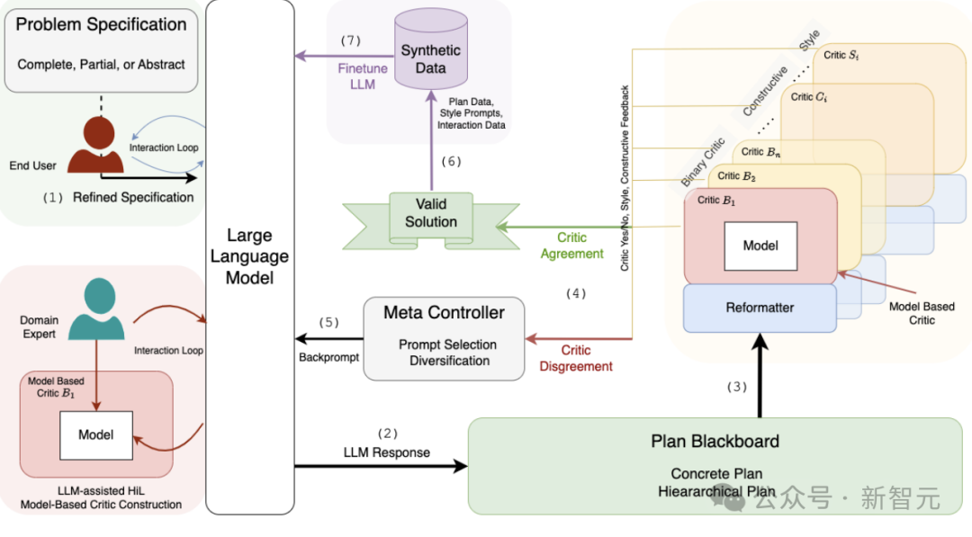 苹果一口咬死AI不会思考！OpenAI前高管直接开怼：AGI已来，别再酸了