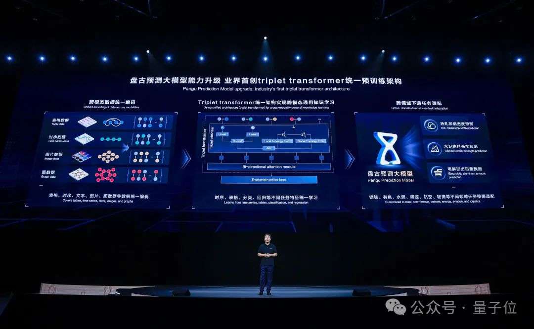 拿了火星图片的华为云盘古大模型，这样在地球落地