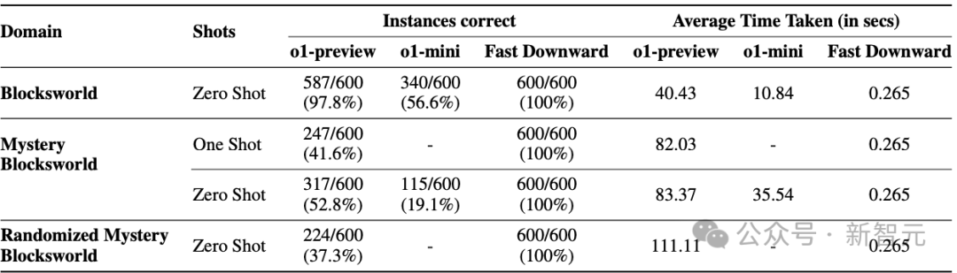 苹果一口咬死AI不会思考！OpenAI前高管直接开怼：AGI已来，别再酸了