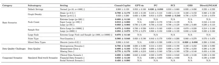 集成20+先进算法，优于GPT-4o，自主因果分析智能体来了