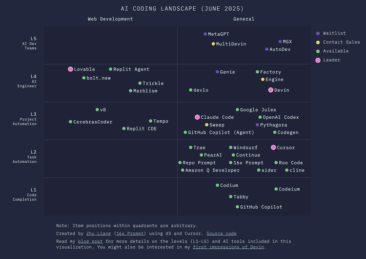 2025,10000个Vibe Coding井喷