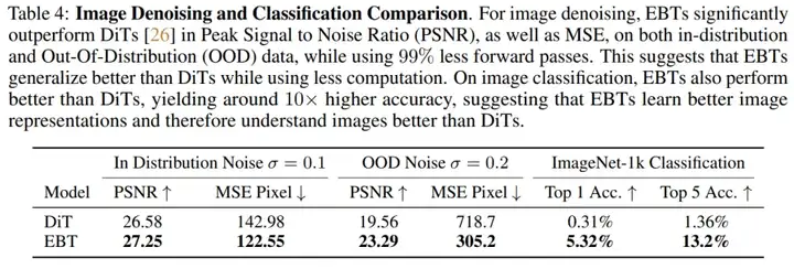 新范式来了!新能量模型打破Transformer++扩展上限,训练扩展率快35%