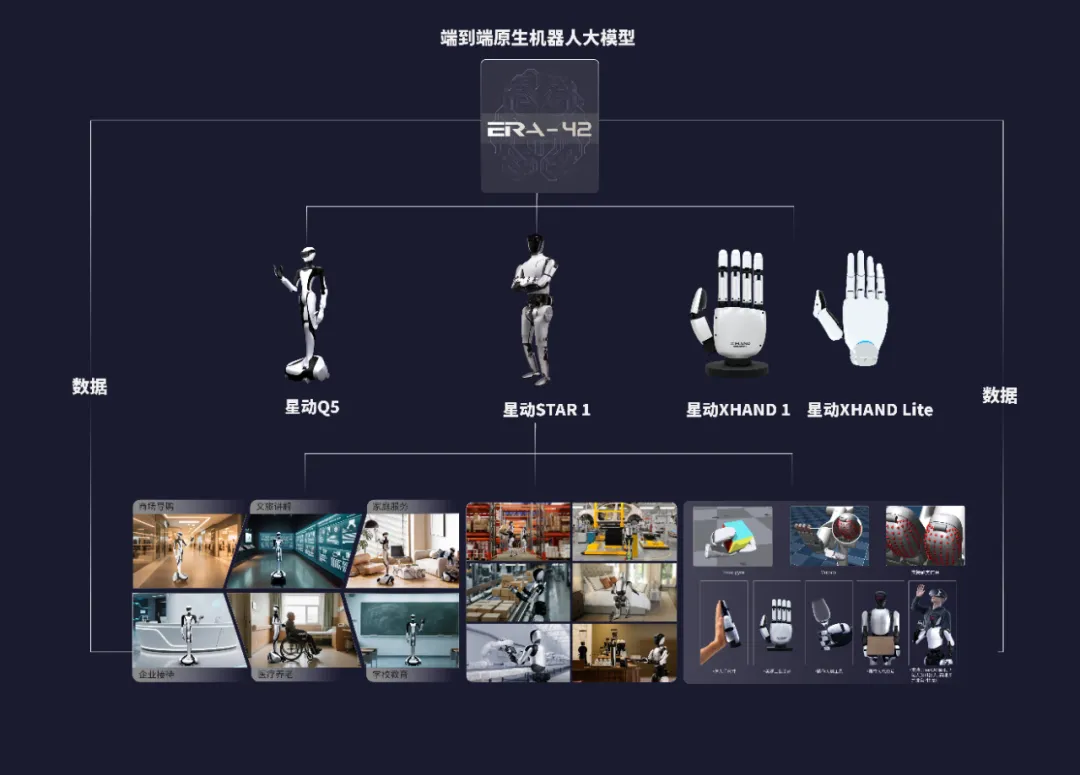 星动纪元完成5亿元A轮融资,新模型想做具身领域的Sora|独家