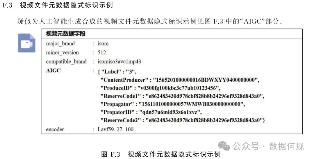 AIGC标识该咋做？
