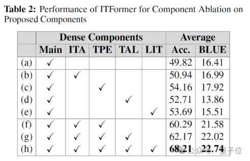 航空发动机用上大模型:解决复杂时序问题,性能超越ChatGPT-4o实现SOTA|上交创智复旦