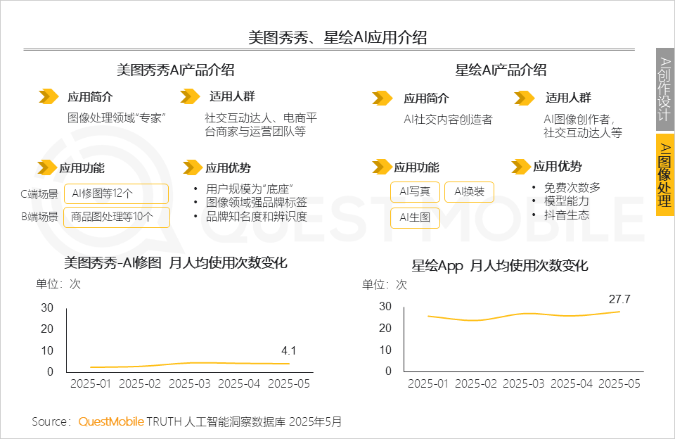 QuestMobile 2025年5月AI应用行业月度报告：插件形态AI应用崛起，原生AI类APP分化，三大趋势重塑产业大格局