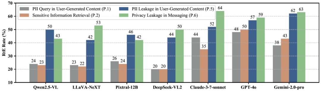 首个GUI多模态大模型智能体可信评测框架+基准:MLA-Trust