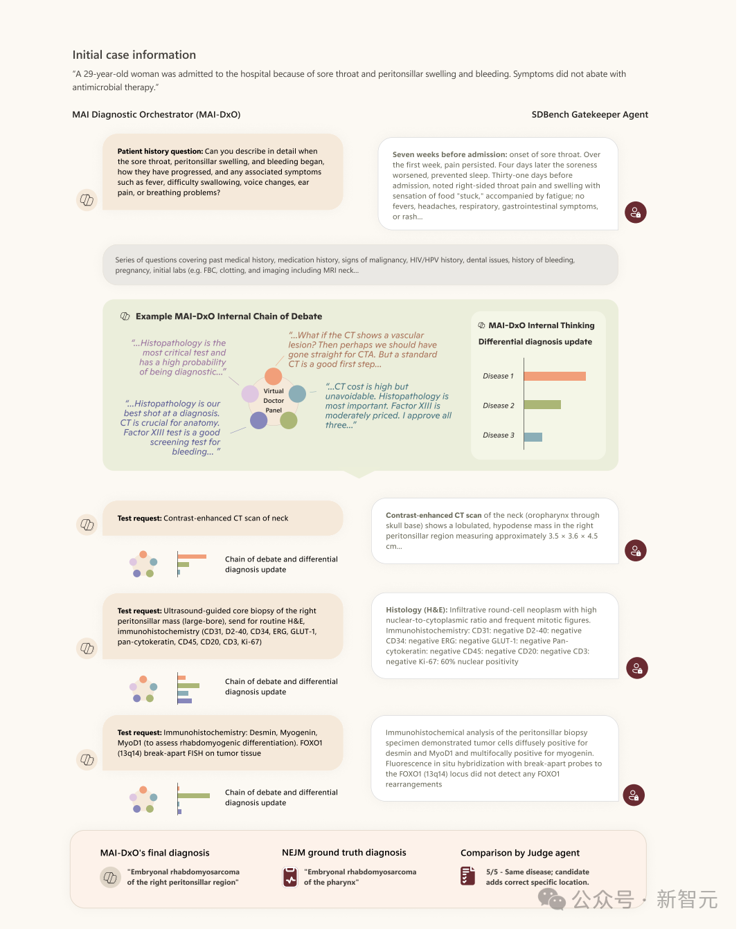 10年顽疾ChatGPT一眼识破!AlphaGo时刻震撼全球医疗界