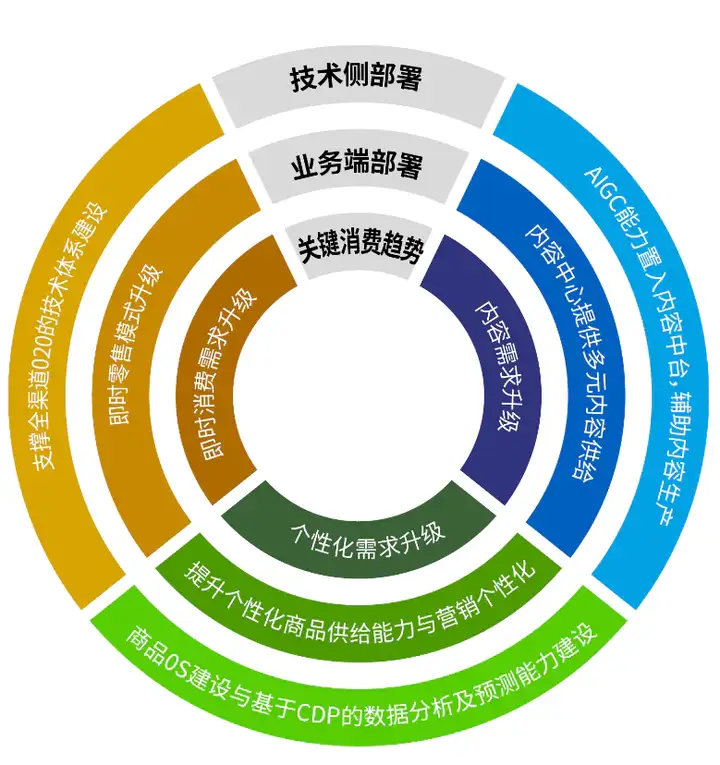 国内AI和AI应用的真问题