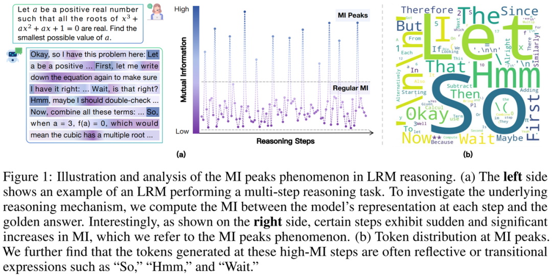 重磅发现！大模型的「aha moment」不是装腔作势，内部信息量暴增数倍！
