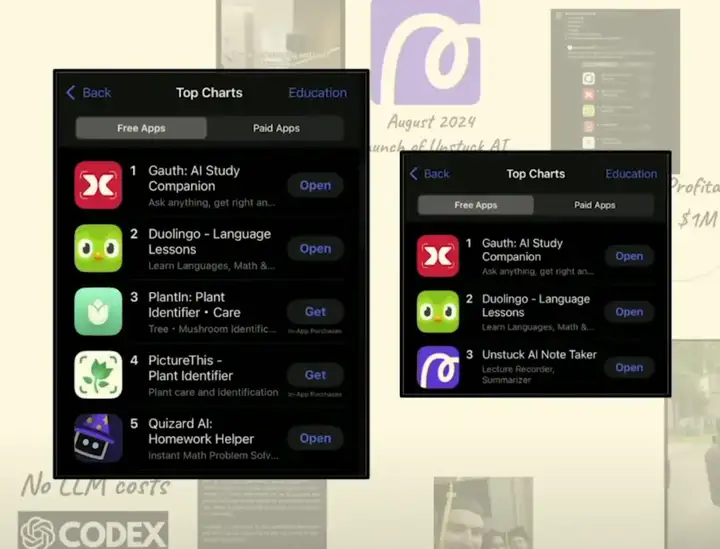 4个人做到年收入600万美元,AI时代,小团队如何建立可复制的成功机器