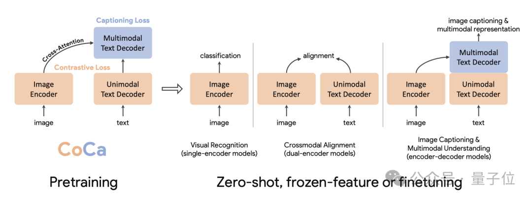 谁是余家辉？“年薪1亿美元”AI研究员，中科大少年班天才，吴永辉的嫡系弟子