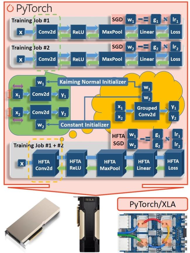 老黄再收95后华人才俊！4亿美元收购AI初创公司