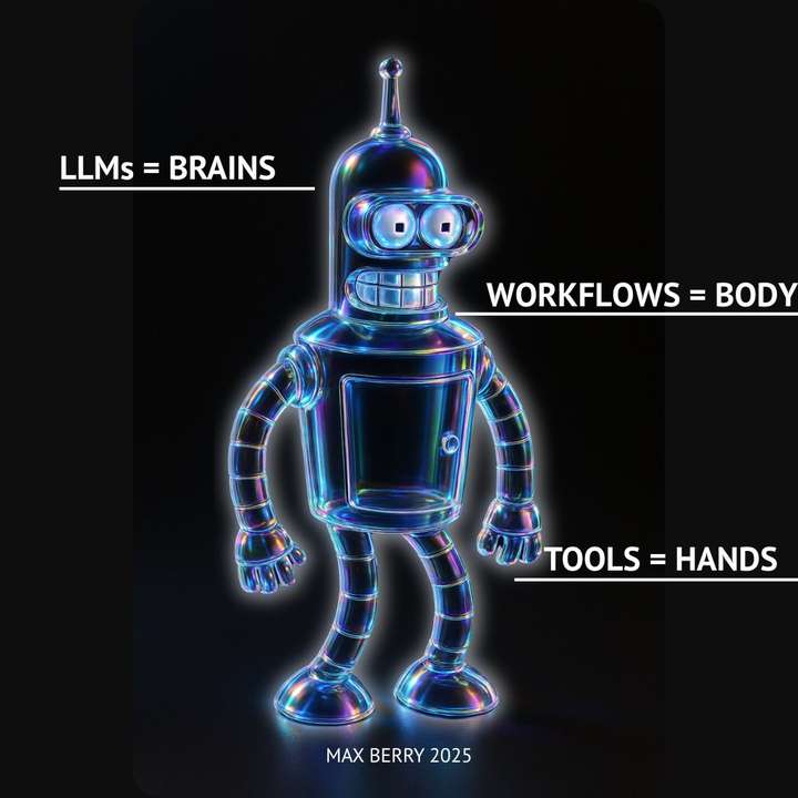 AI智能体开发指南(2025版)